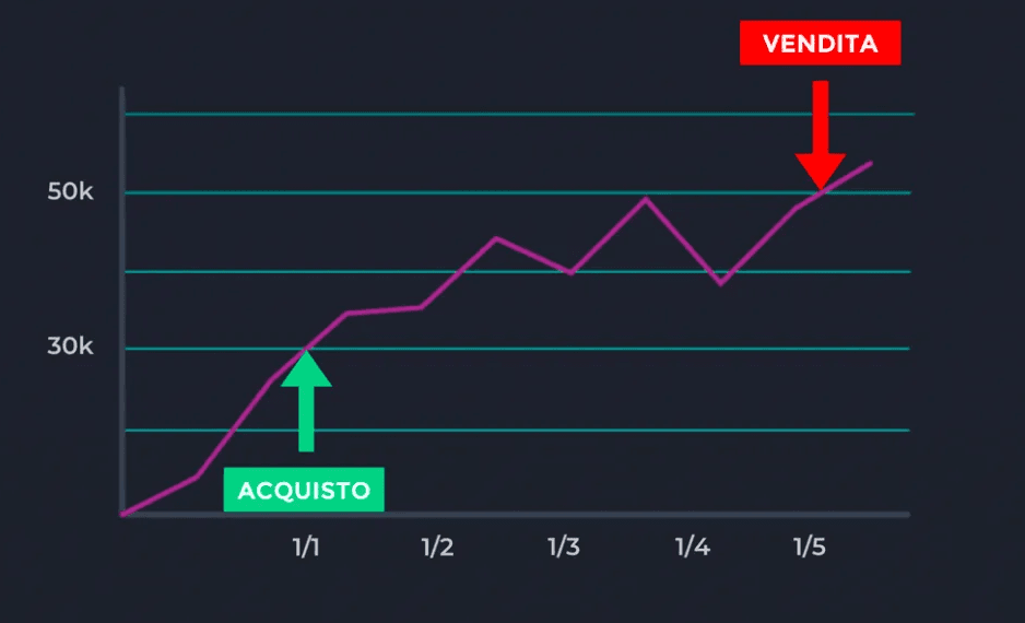 plusvalenze crypto