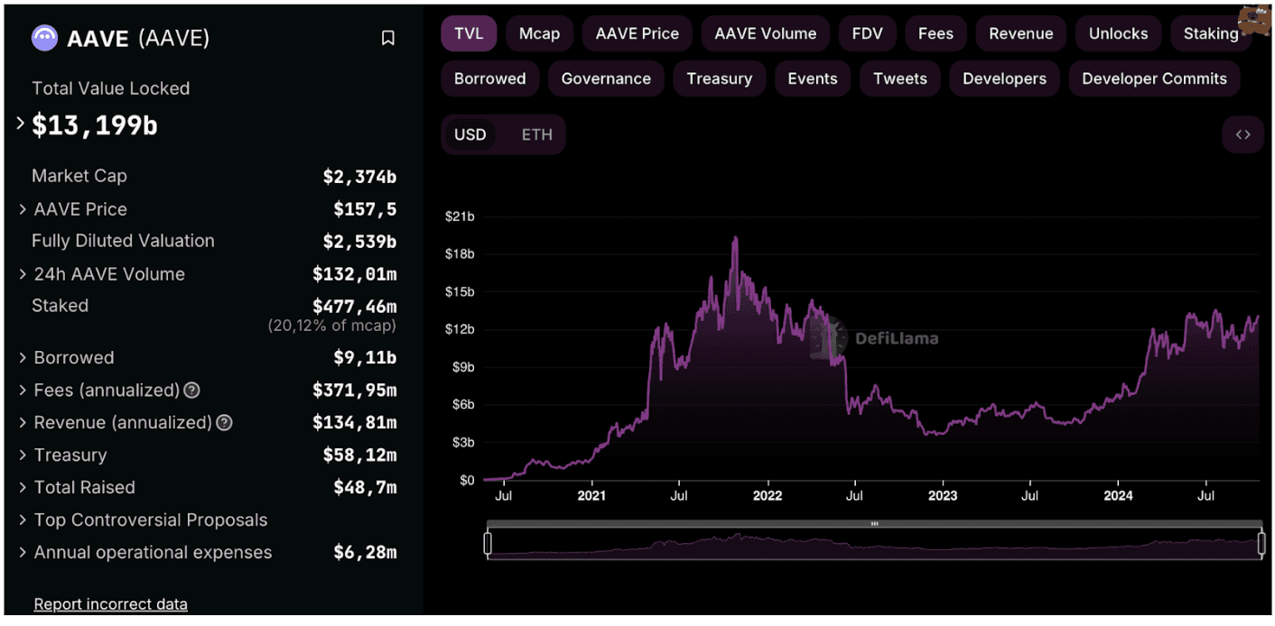 AAVE-tvl