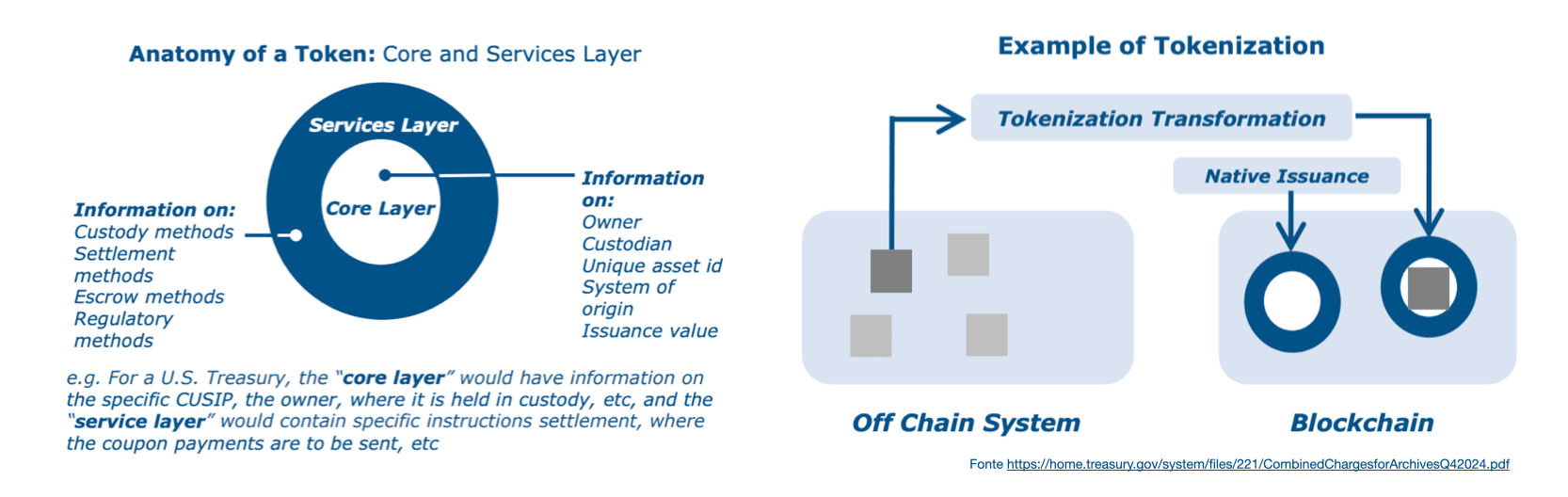 token-core-service-layer