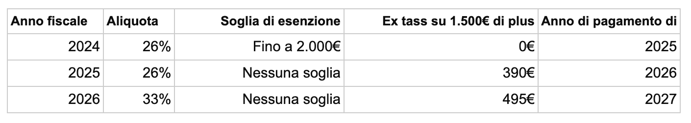 tassazione-crypto-2025-2026-33