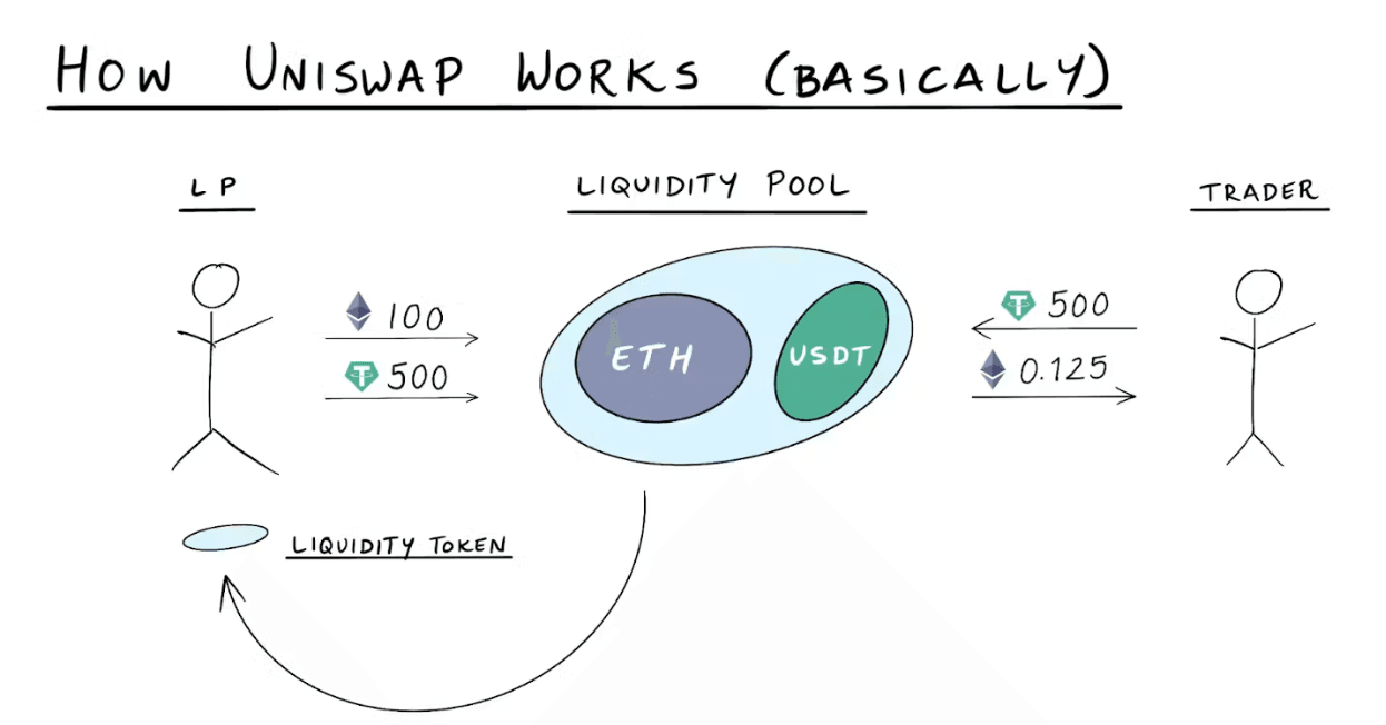 uniswap-lp-pool