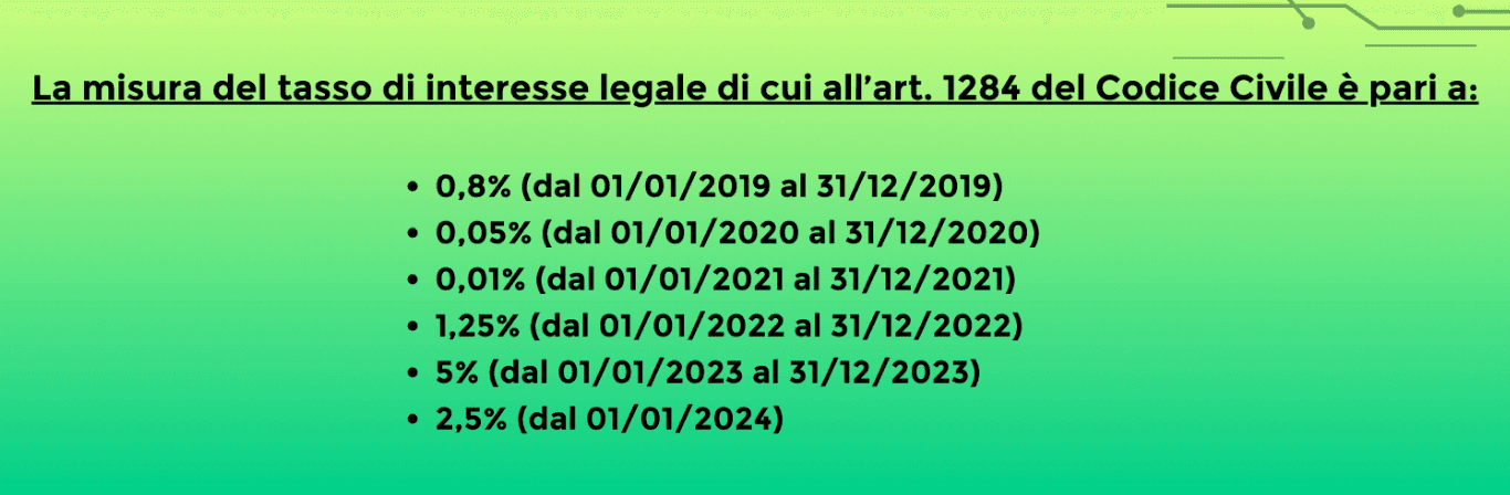 tasso di interesse sanzioni crypto