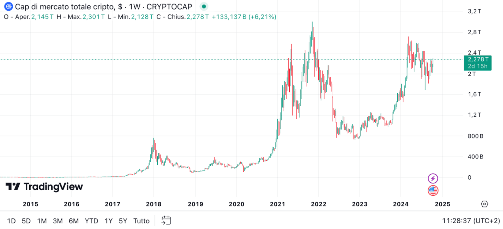 tot market cap crypto