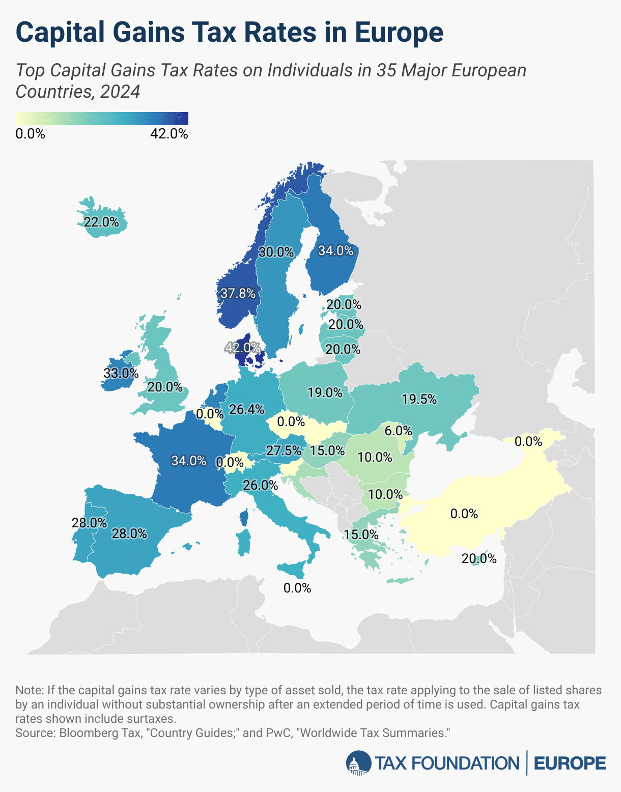 capital-gains-tax-rates-in-europe