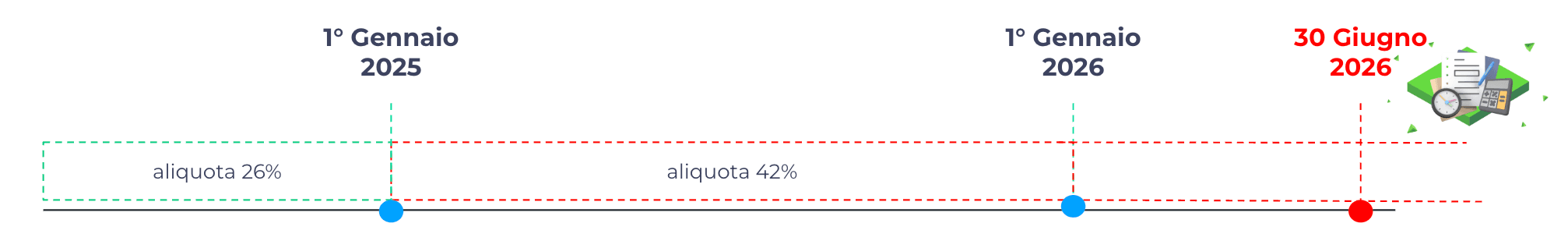 quando bitcoin tasse 42