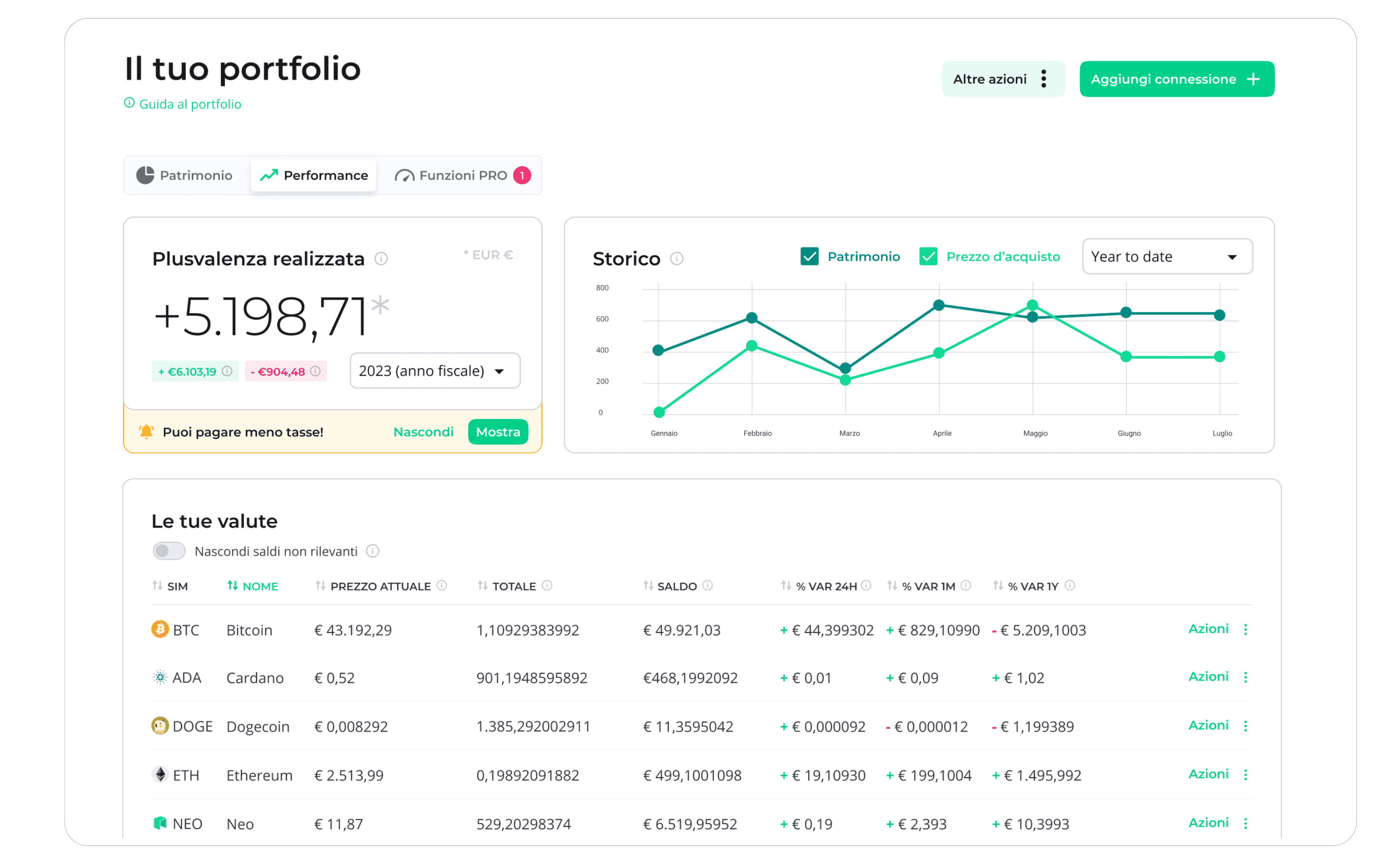 Il portfolio tracker di CryptoBooks ti permette di monitorare tutti i tuoi asset e transazioni