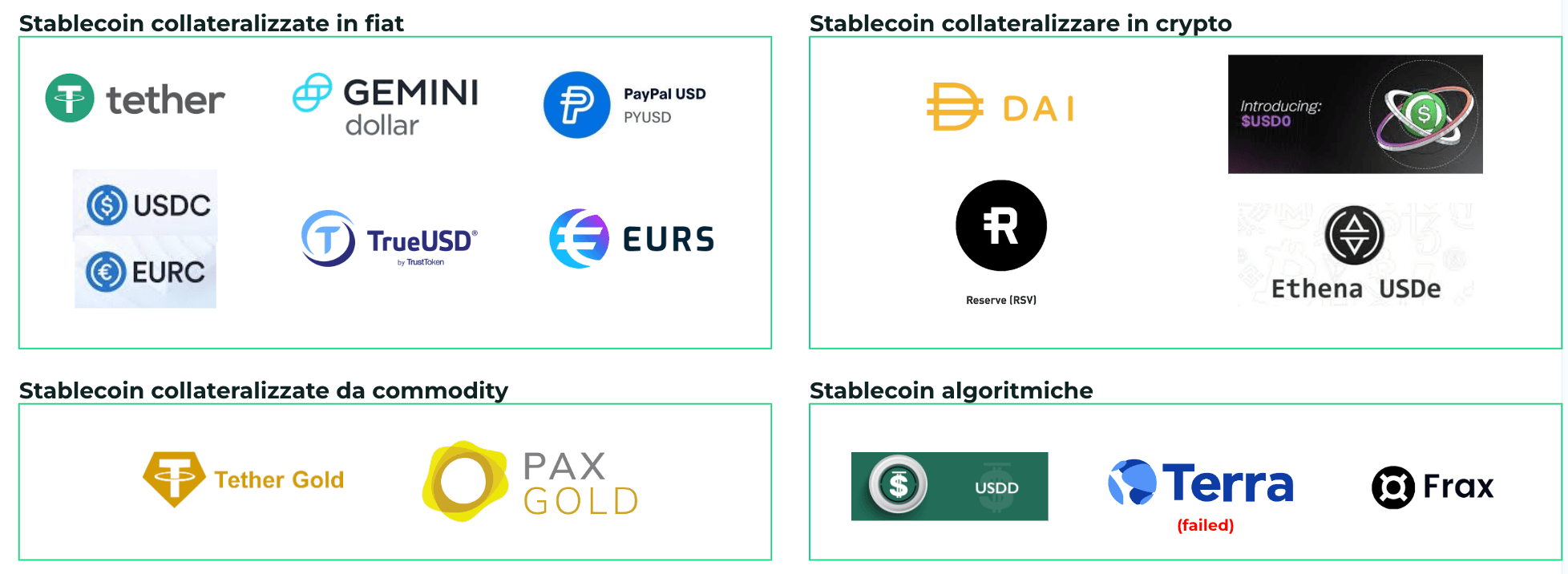 tipologie-stablecoin