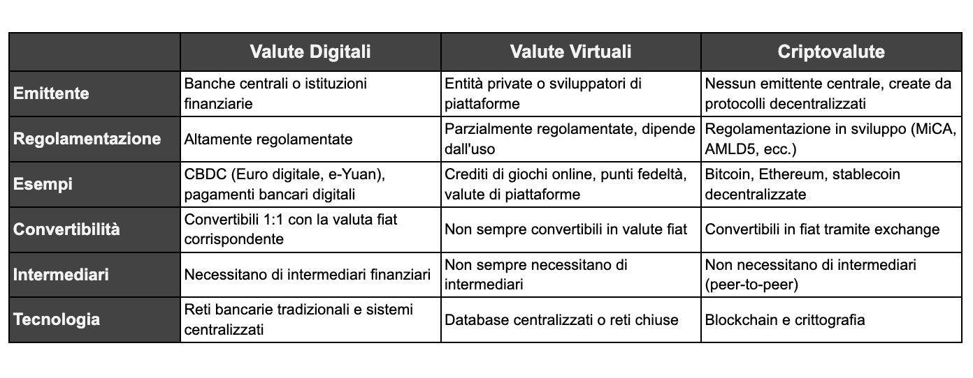 valute digitali-virtuali-criptovalute