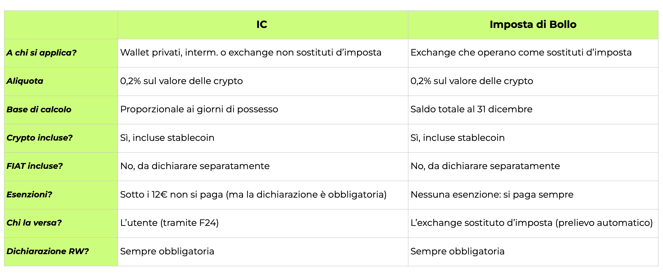 IC-vs-imposta-di-bollo