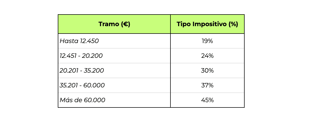 criptomonedas-Base-Imponible-General