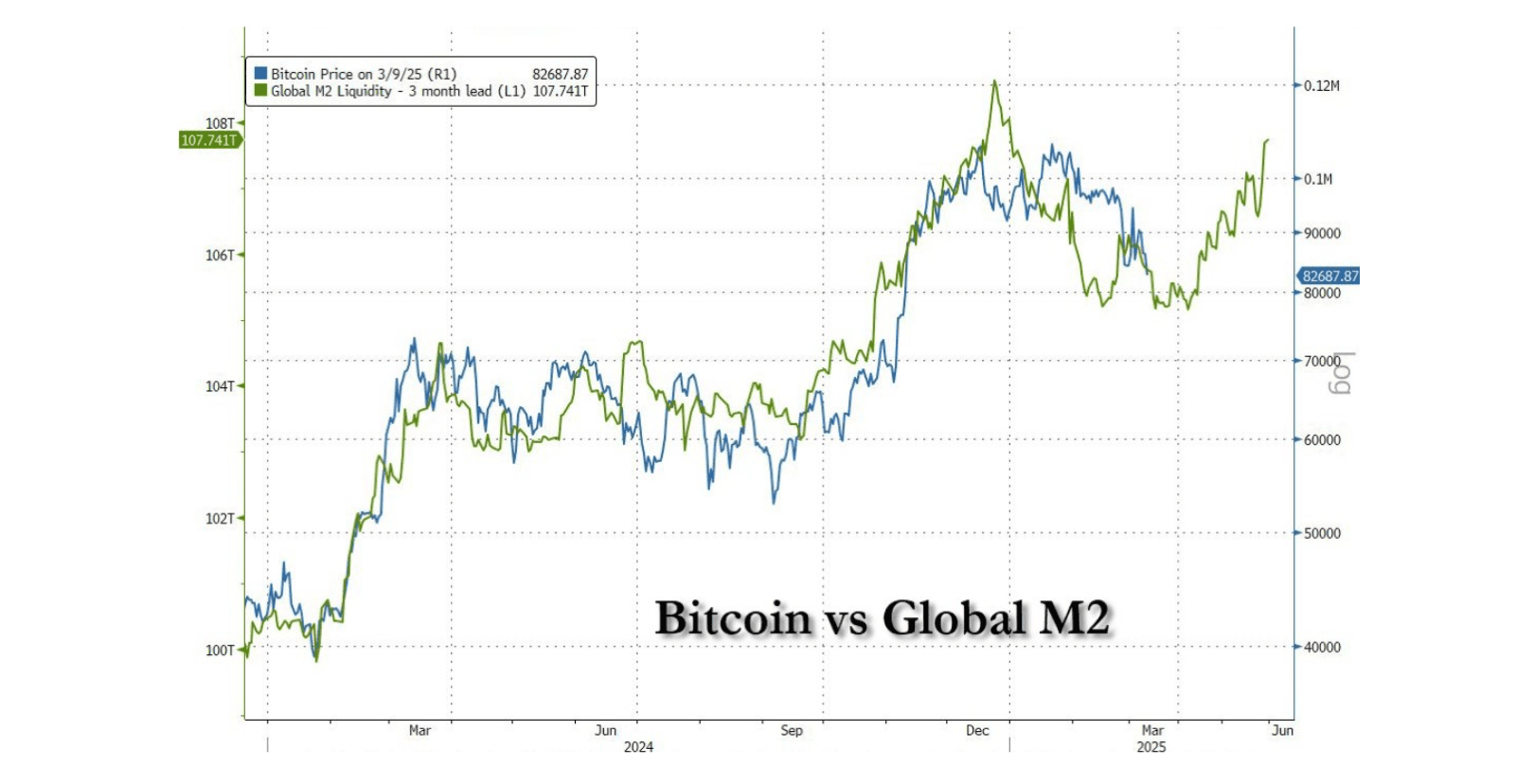 bitcoin-m2-global