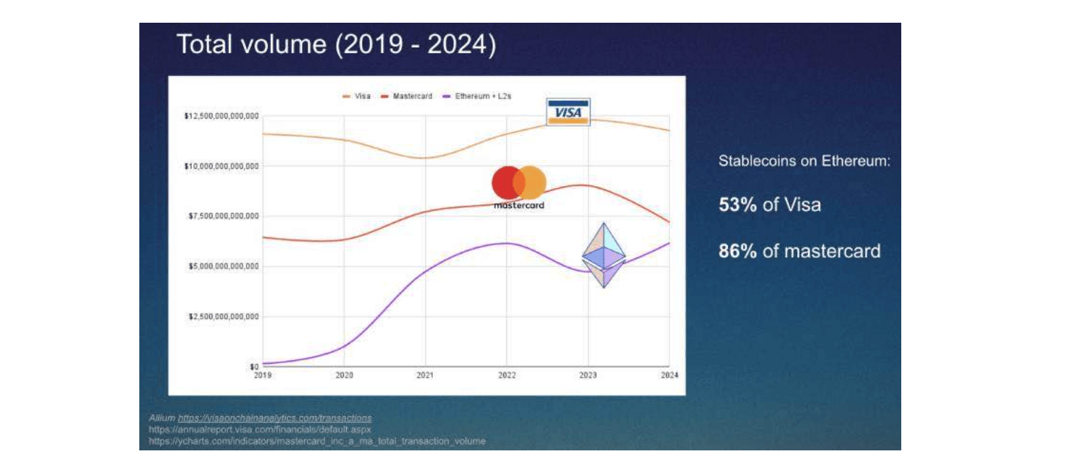 ethereum-stablecoin-visa-mastercard