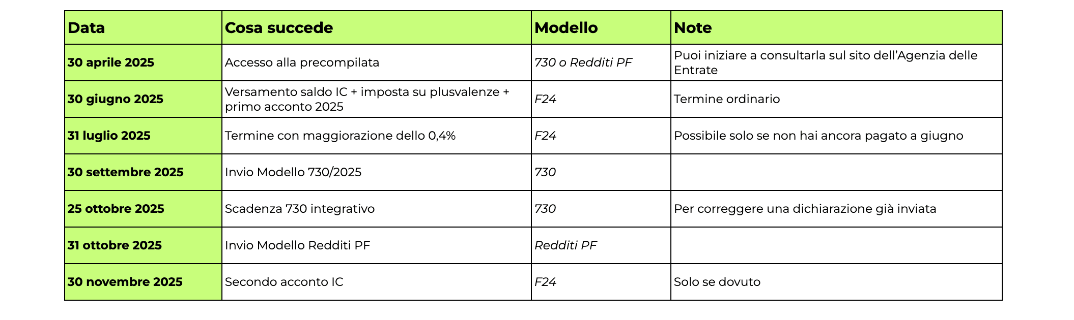 Calendario-scadenze-fiscali-crypto-2025