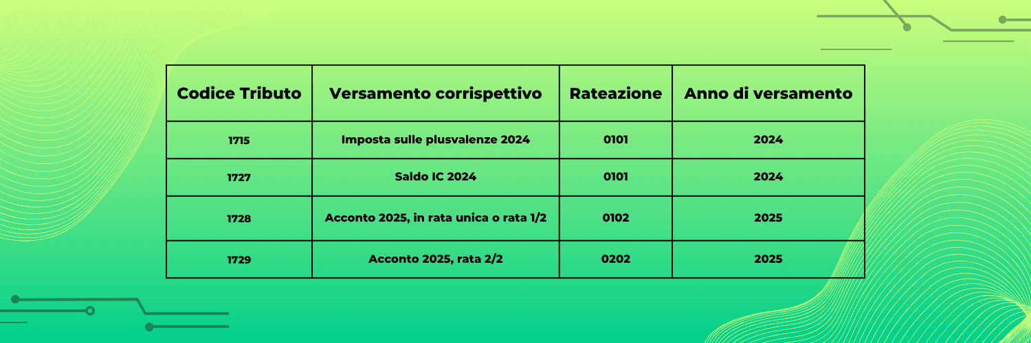 versamenti-erario-30-luglio